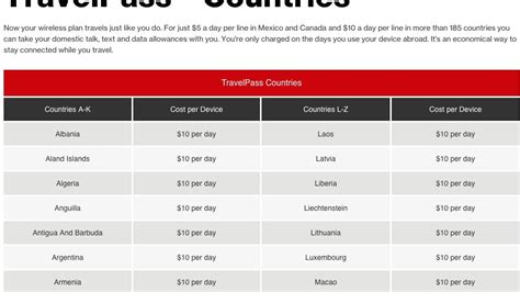 travelpass verizon